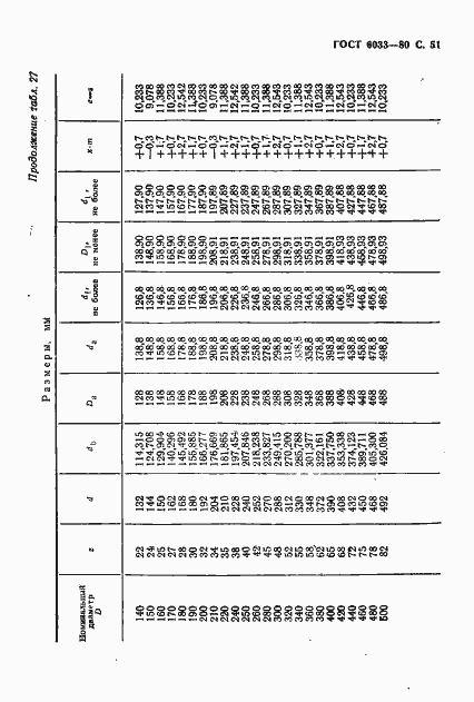 Страница 55 ГОСТ 6033-80