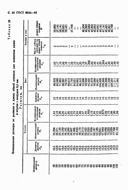 Страница 56 ГОСТ 6033-80