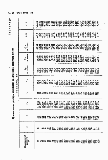 Страница 58 ГОСТ 6033-80