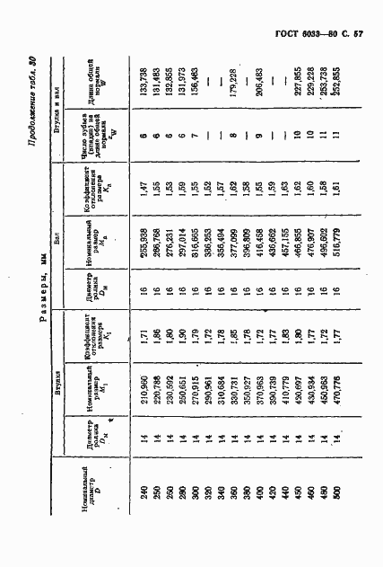 Страница 61 ГОСТ 6033-80