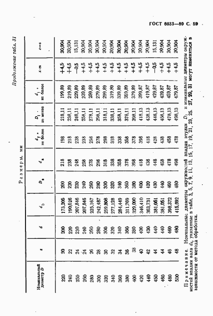 Страница 63 ГОСТ 6033-80