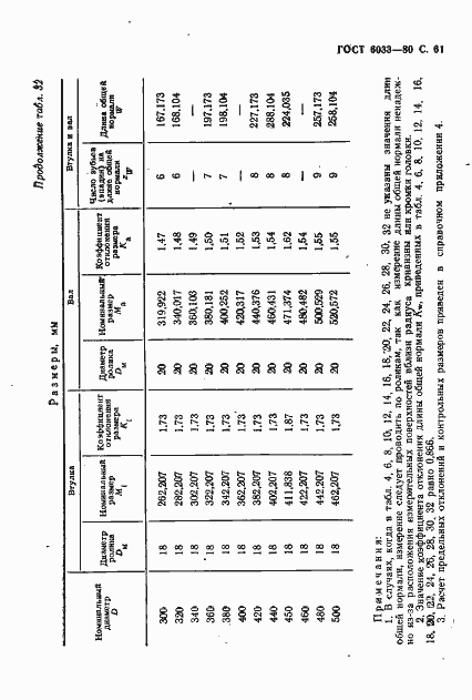 Страница 65 ГОСТ 6033-80