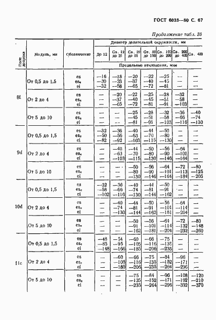 Страница 71 ГОСТ 6033-80