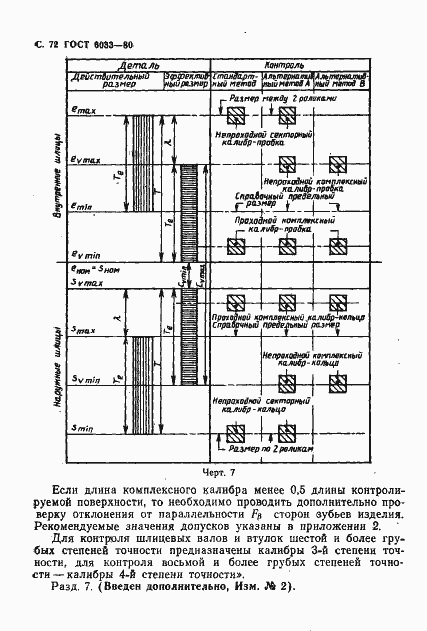 Страница 76 ГОСТ 6033-80