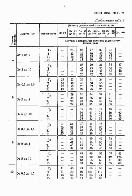 Страница 79 ГОСТ 6033-80