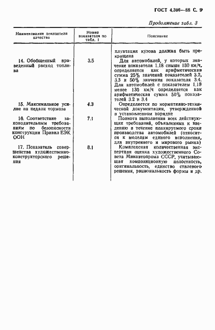 Страница 10 ГОСТ 4.396-88