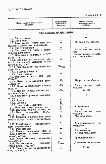 Страница 3 ГОСТ 4.396-88