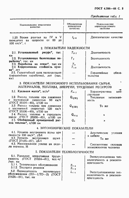 Страница 4 ГОСТ 4.396-88