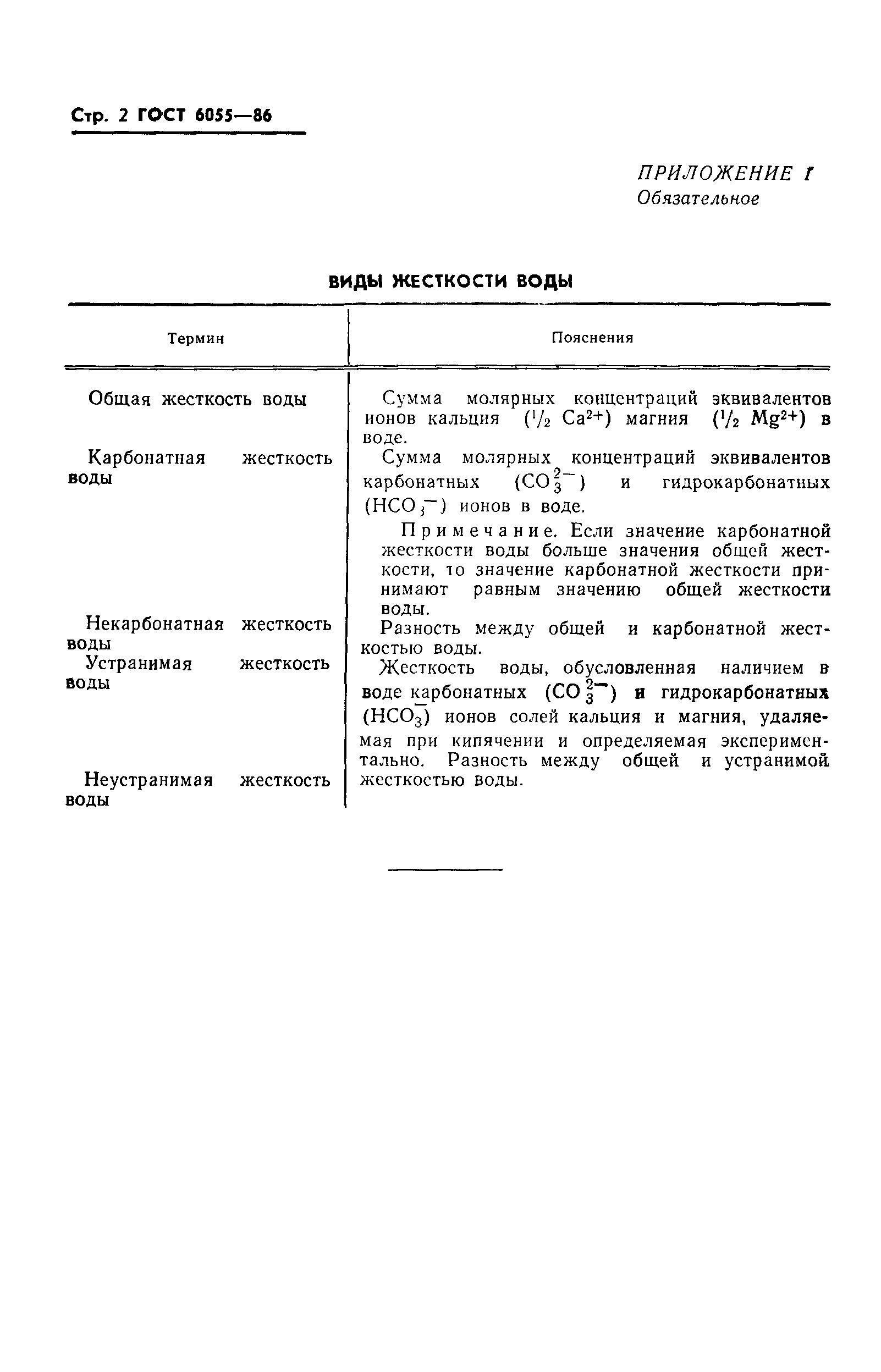 Страница 4 ГОСТ 6055-86