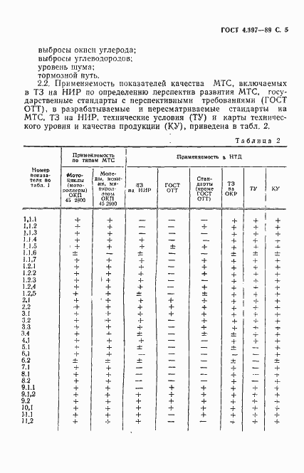 Страница 6 ГОСТ 4.397-89