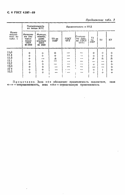 Страница 7 ГОСТ 4.397-89