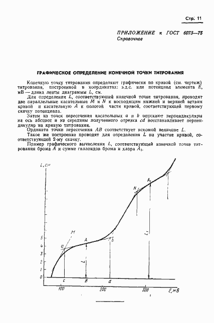 Страница 13 ГОСТ 6073-75