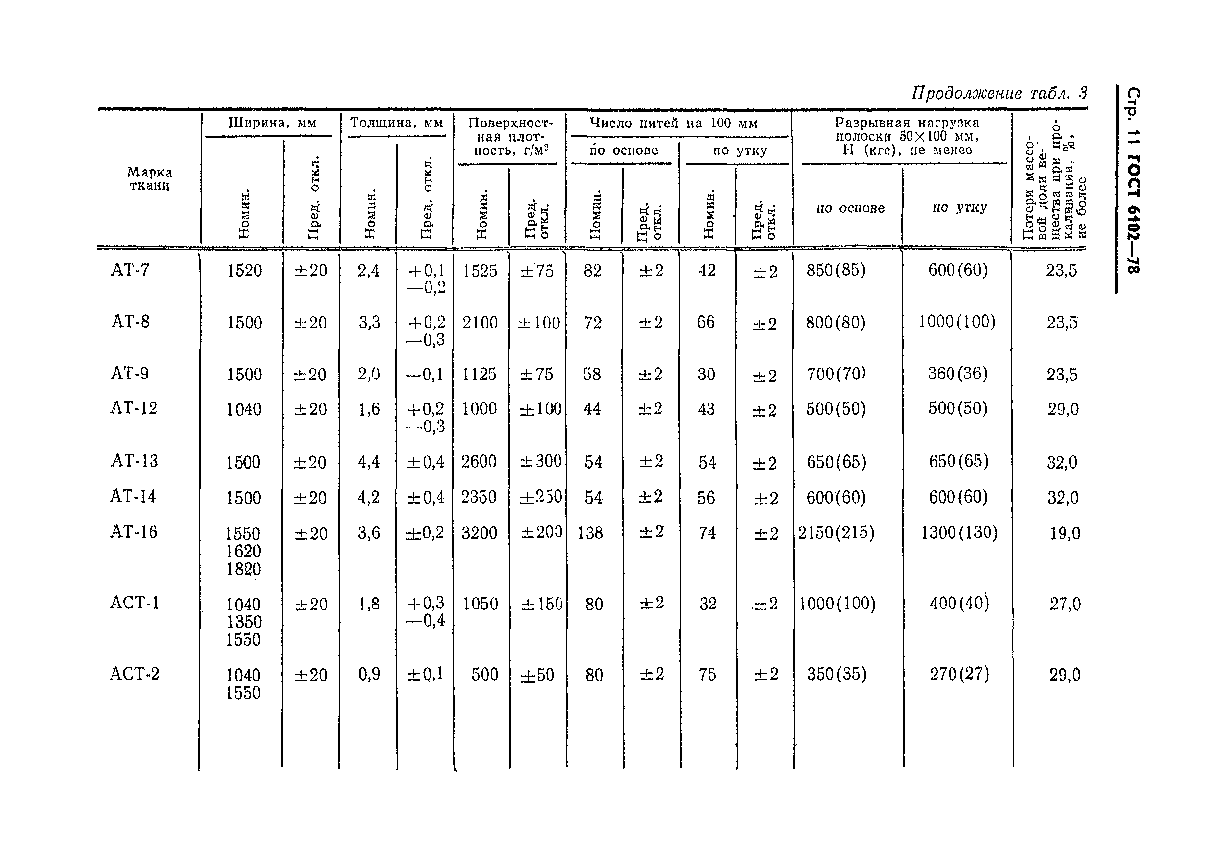 Страница 12 ГОСТ 6102-78