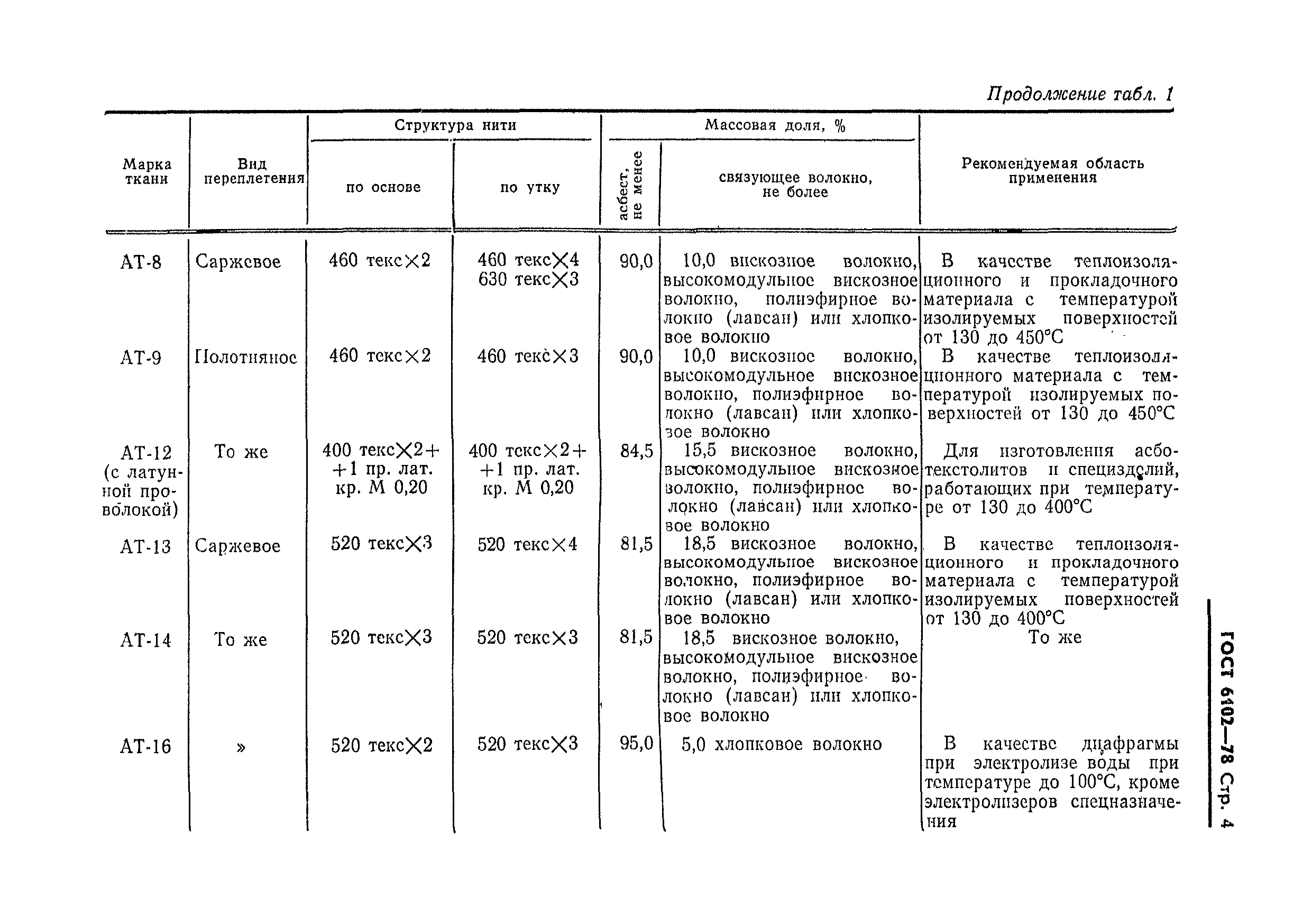 Страница 5 ГОСТ 6102-78