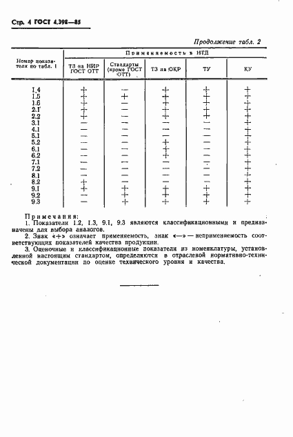 Страница 6 ГОСТ 4.398-85