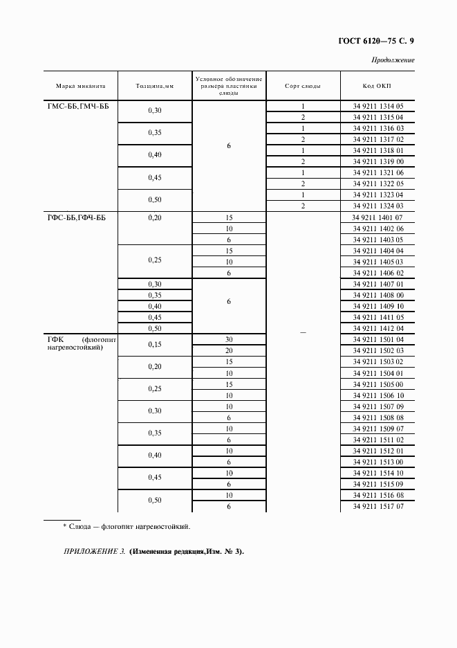 Страница 10 ГОСТ 6120-75