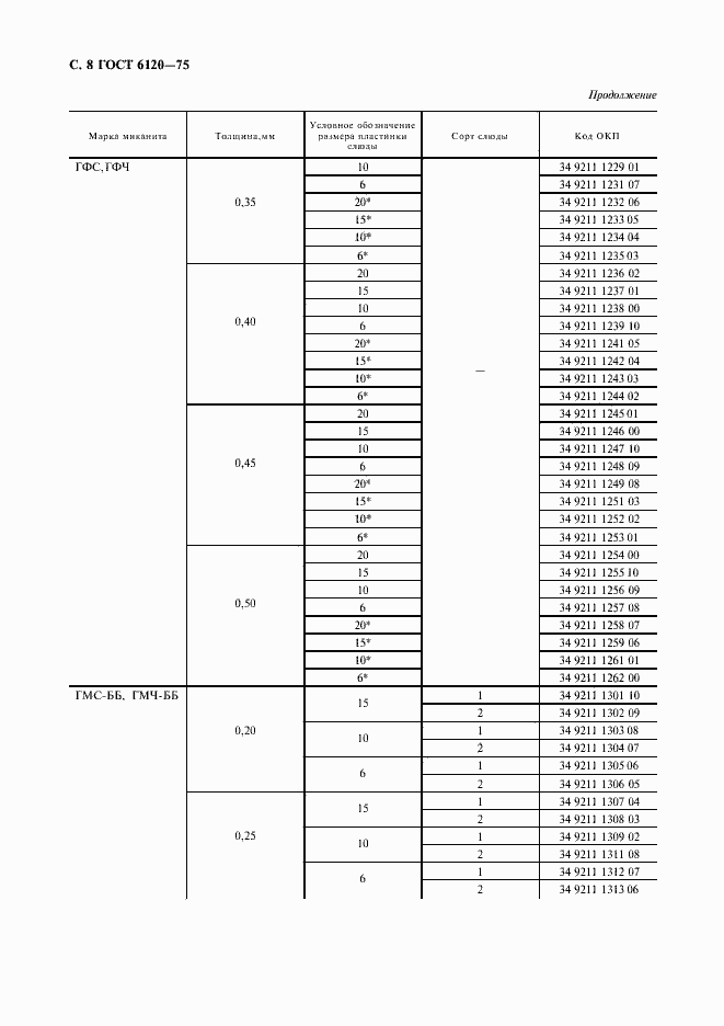 Страница 9 ГОСТ 6120-75