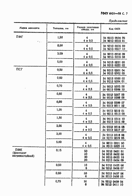 Страница 8 ГОСТ 6121-75