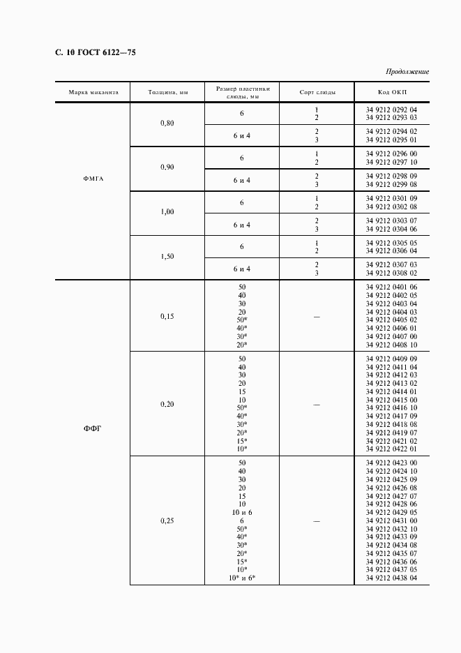 Страница 11 ГОСТ 6122-75