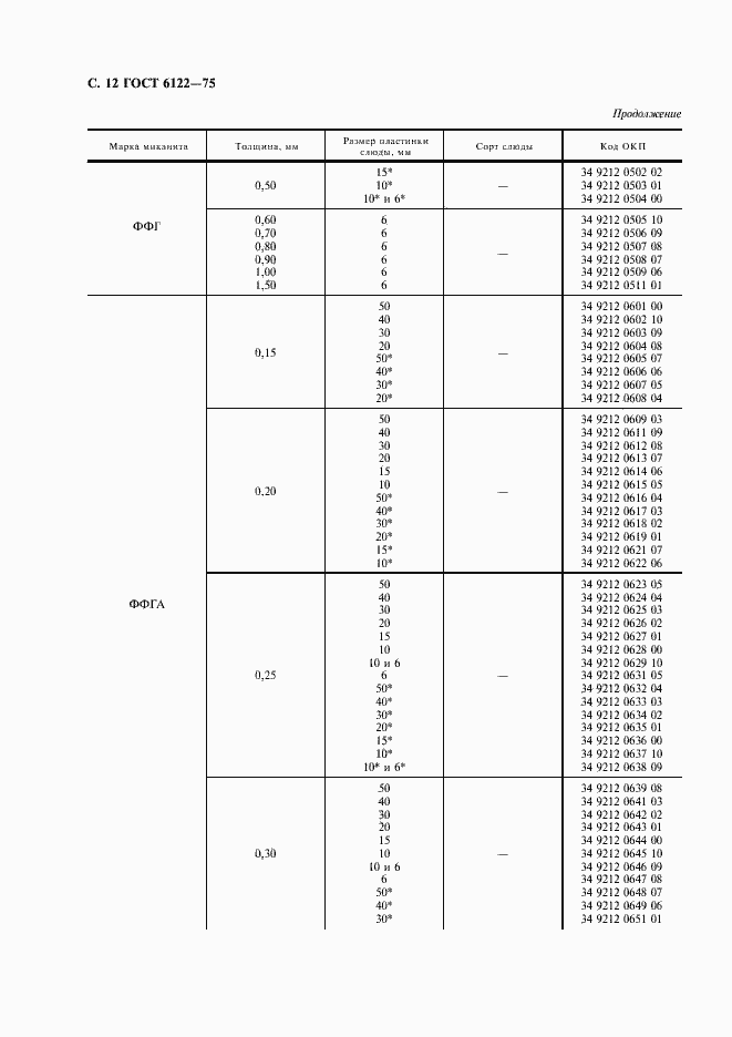 Страница 13 ГОСТ 6122-75