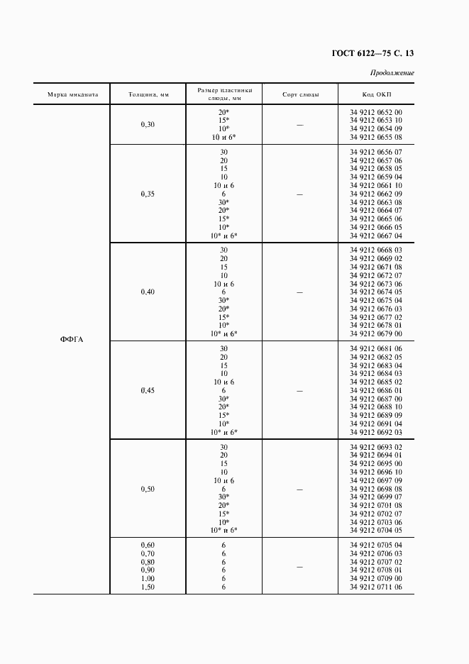 Страница 14 ГОСТ 6122-75