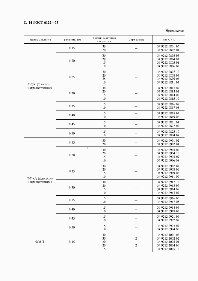 Страница 15 ГОСТ 6122-75