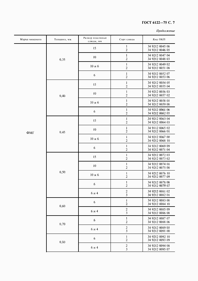 Страница 8 ГОСТ 6122-75