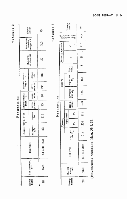 Страница 6 ГОСТ 6128-81