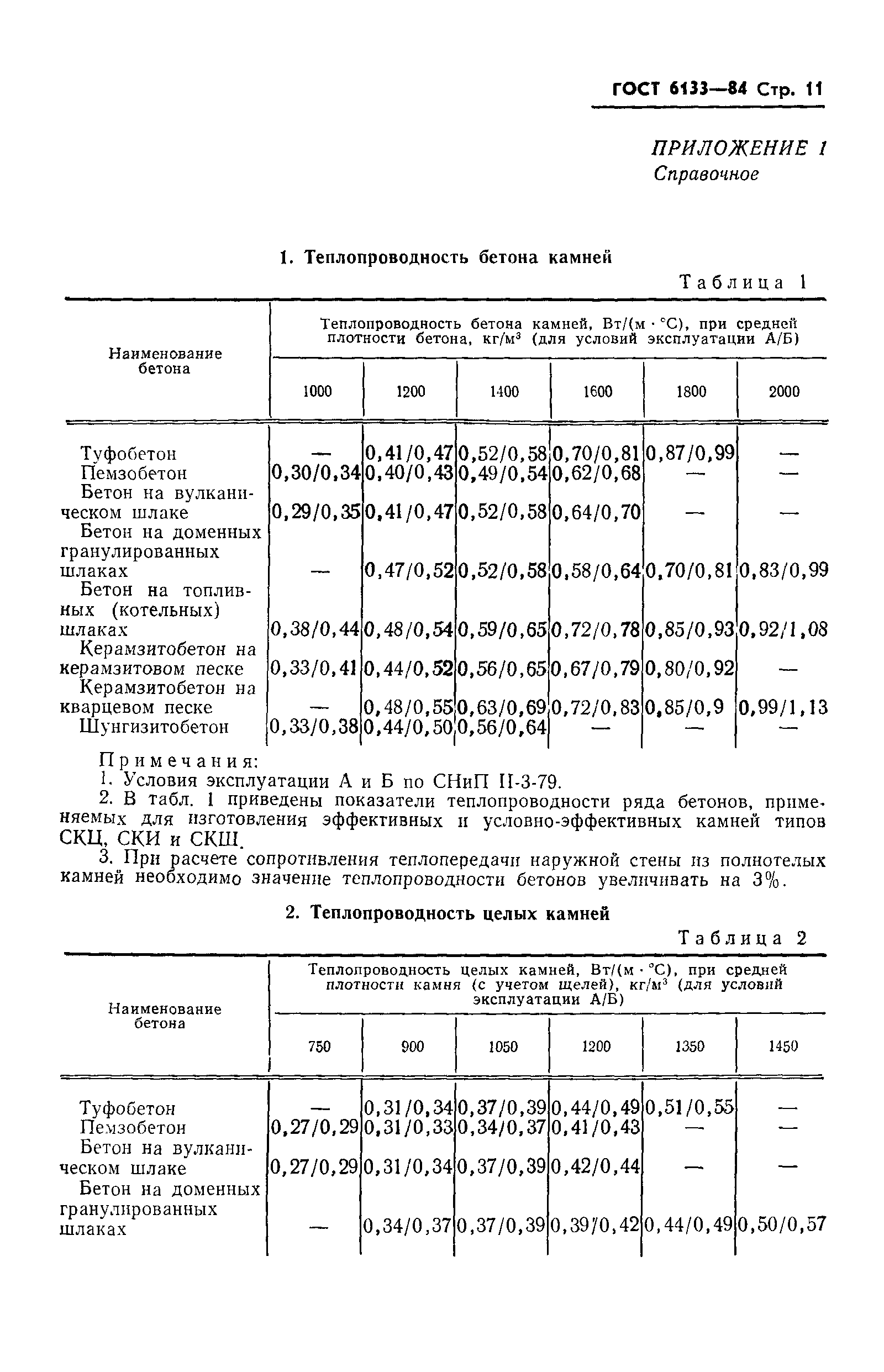 Страница 13 ГОСТ 6133-84