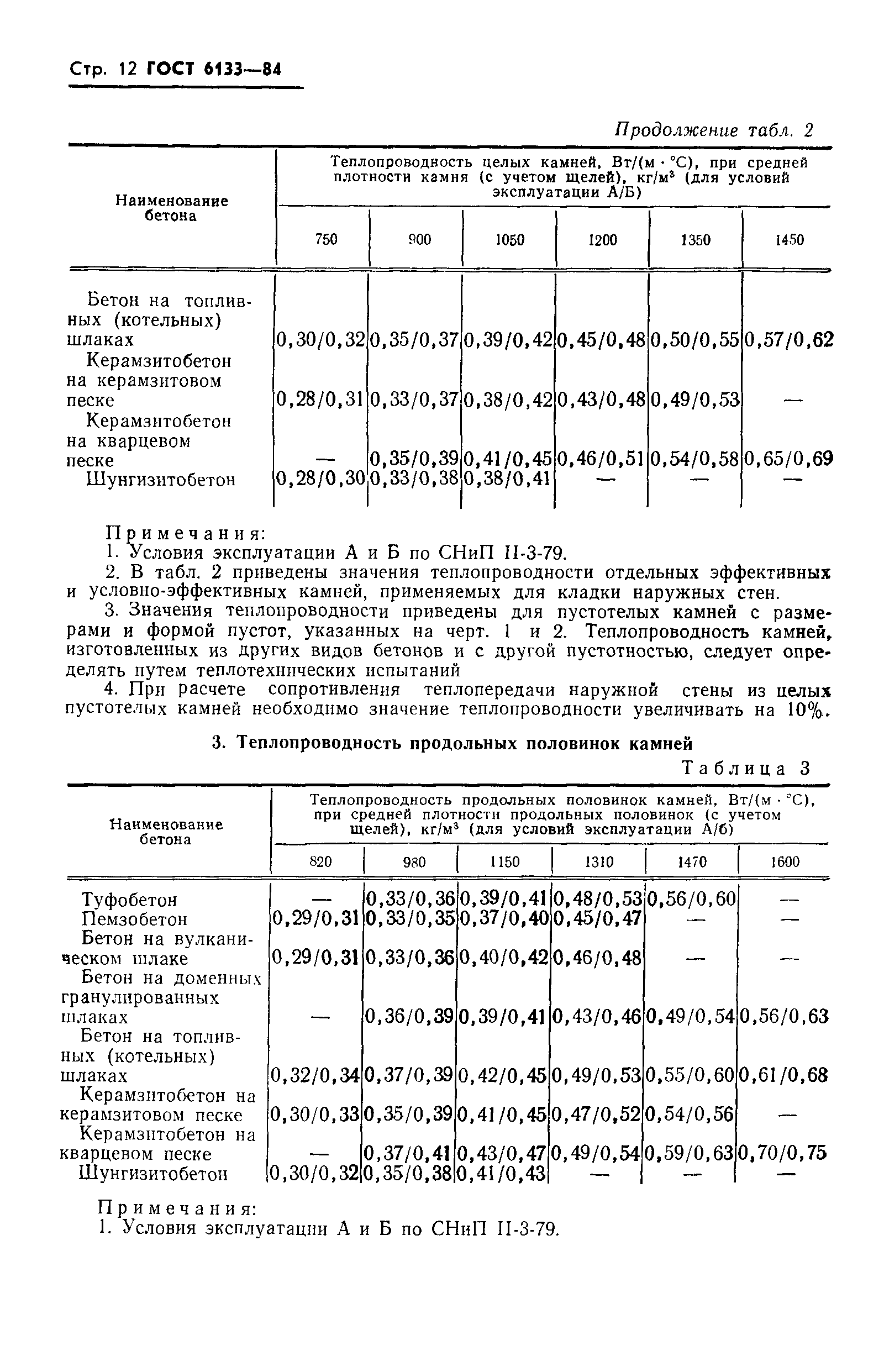 Страница 14 ГОСТ 6133-84