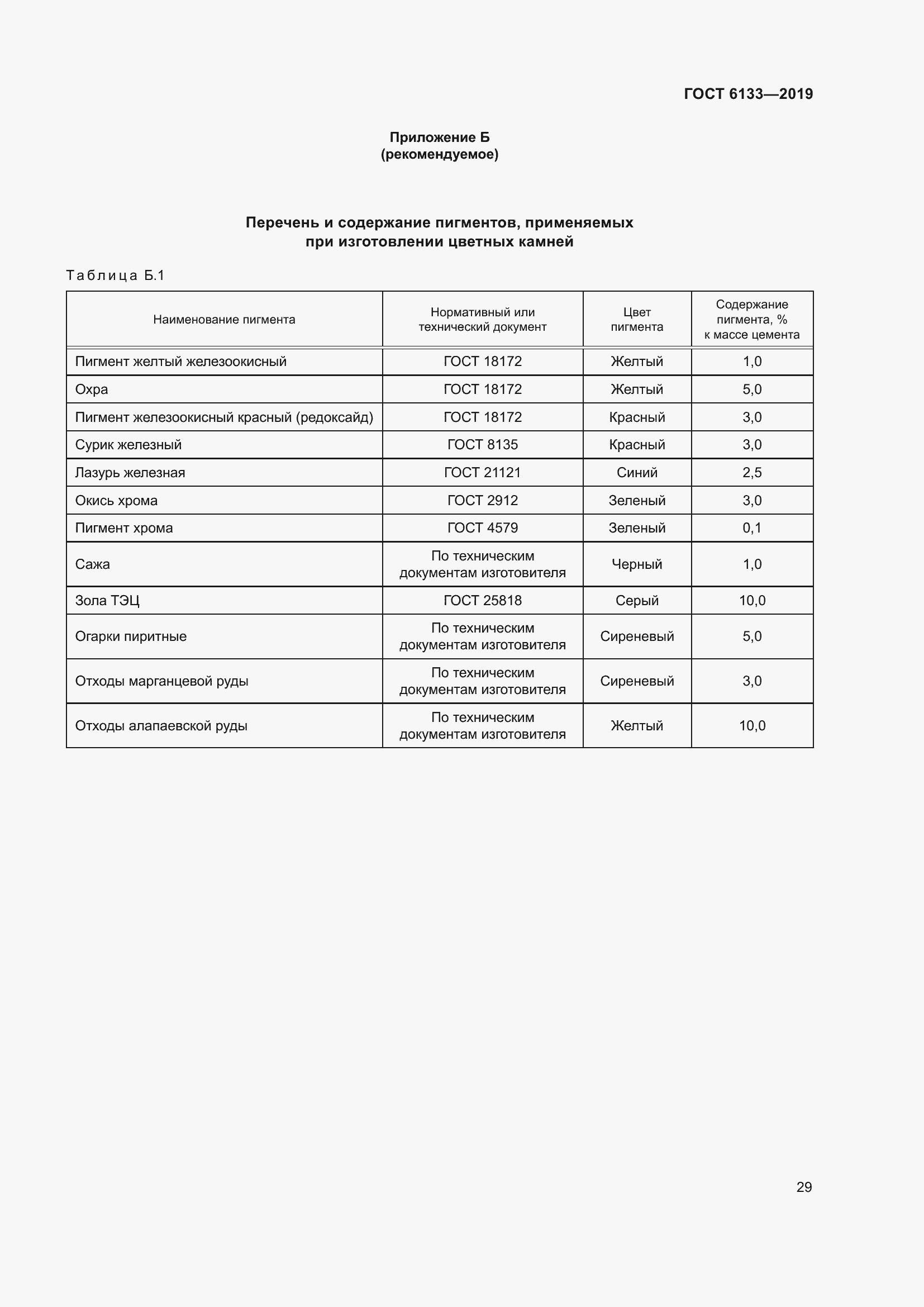 Страница 35 ГОСТ 6133-2019