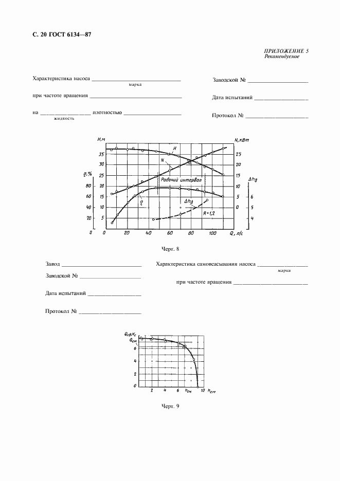 Страница 21 ГОСТ 6134-87