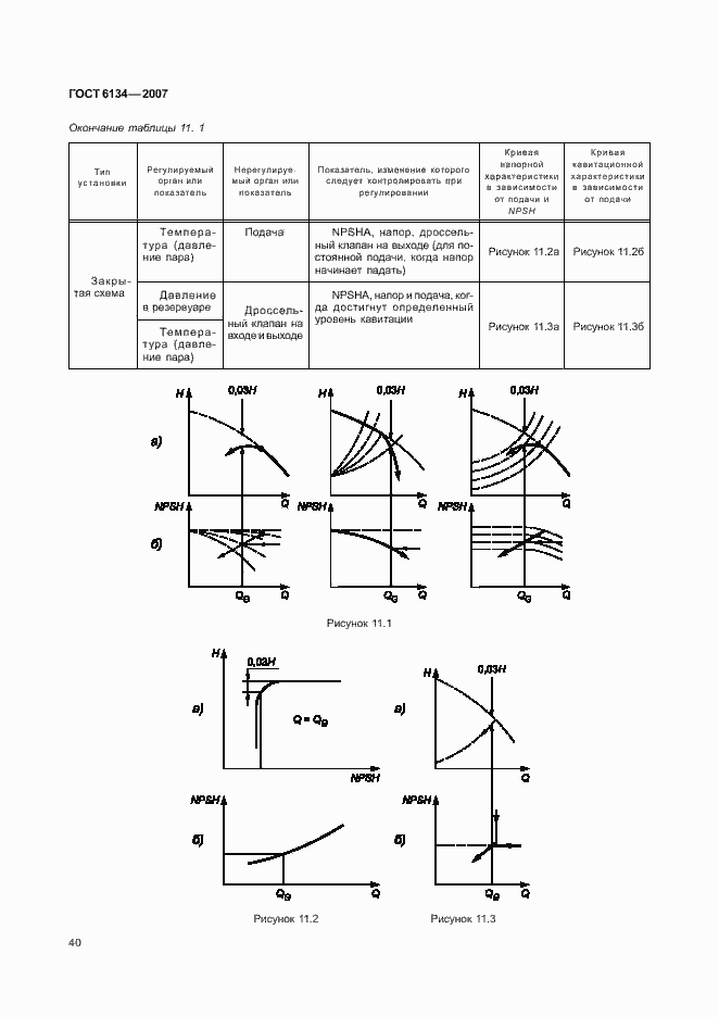 Страница 45 ГОСТ 6134-2007