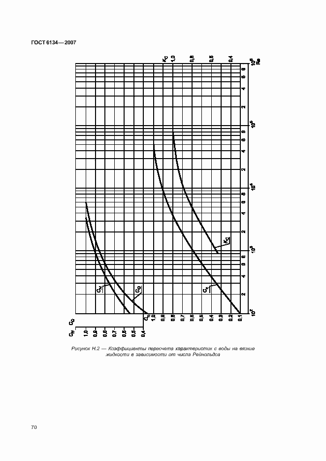 Страница 75 ГОСТ 6134-2007
