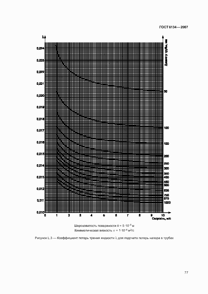 Страница 82 ГОСТ 6134-2007