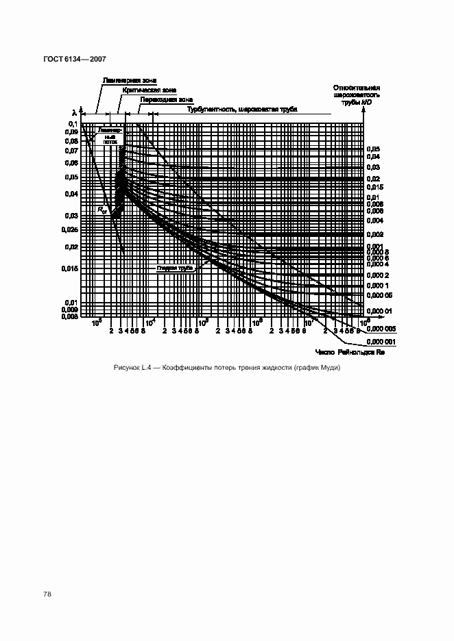 Страница 83 ГОСТ 6134-2007