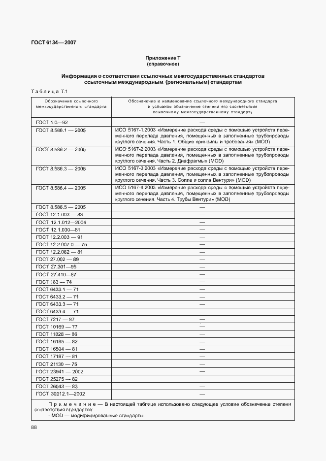Страница 93 ГОСТ 6134-2007
