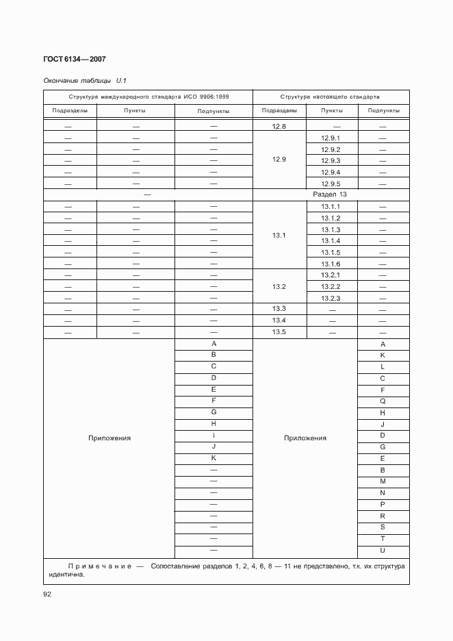 Страница 97 ГОСТ 6134-2007