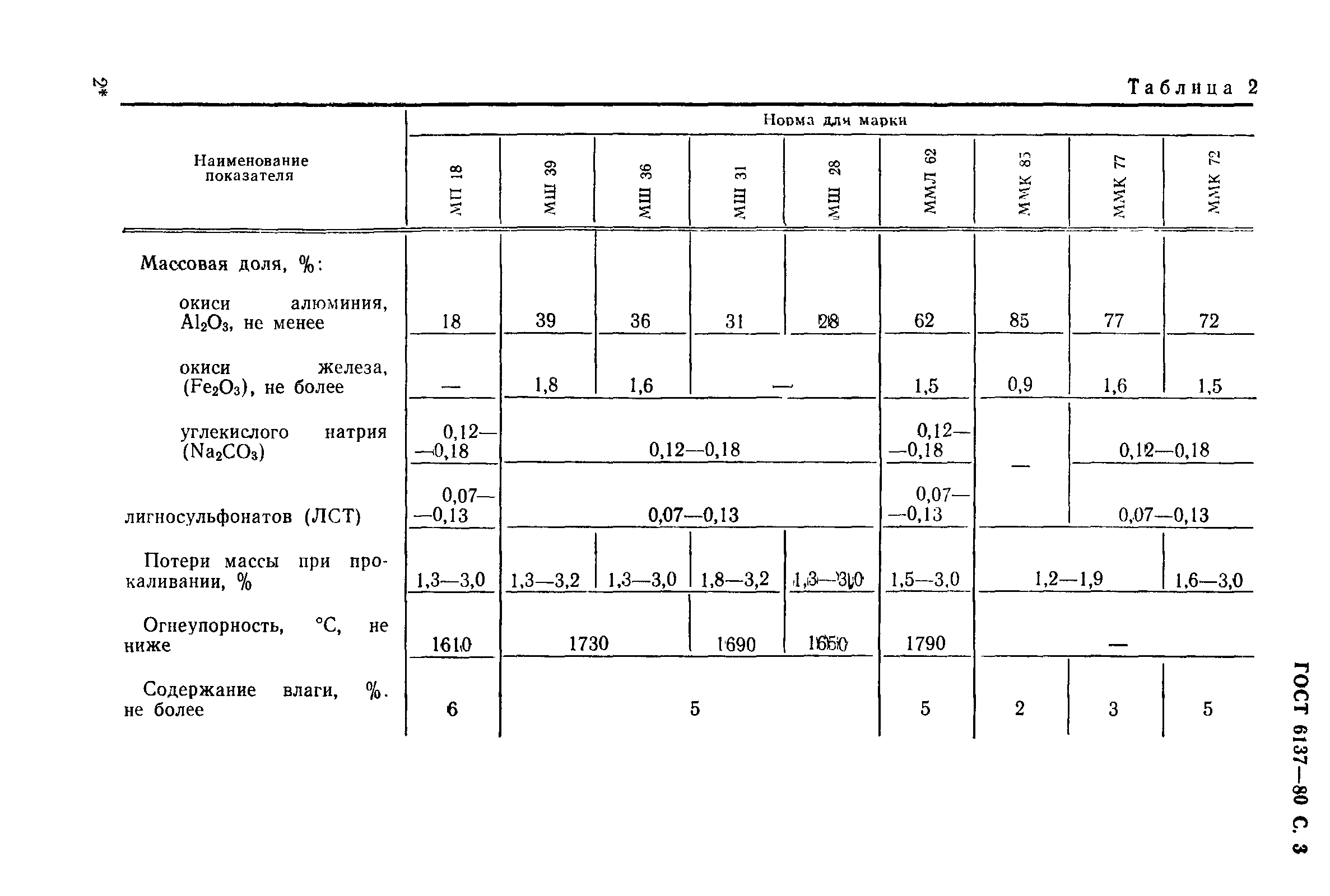 Страница 4 ГОСТ 6137-80