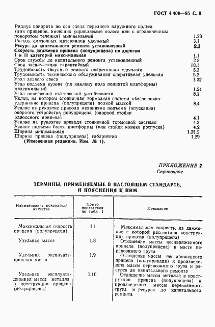 Страница 10 ГОСТ 4.400-85