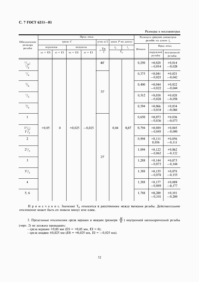 Страница 7 ГОСТ 6211-81