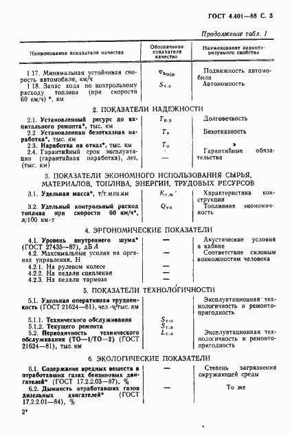 Страница 4 ГОСТ 4.401-88