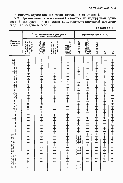 Страница 6 ГОСТ 4.401-88