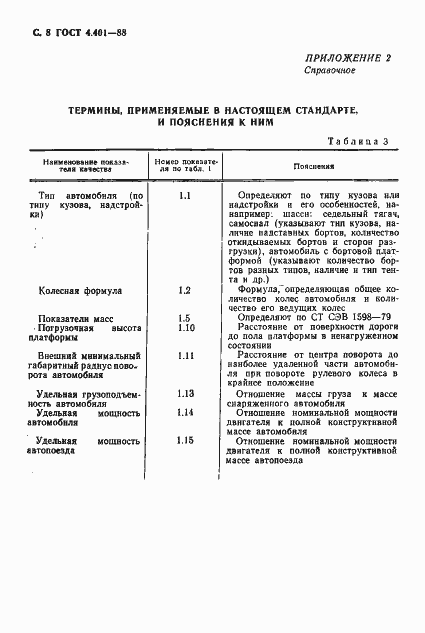 Страница 9 ГОСТ 4.401-88