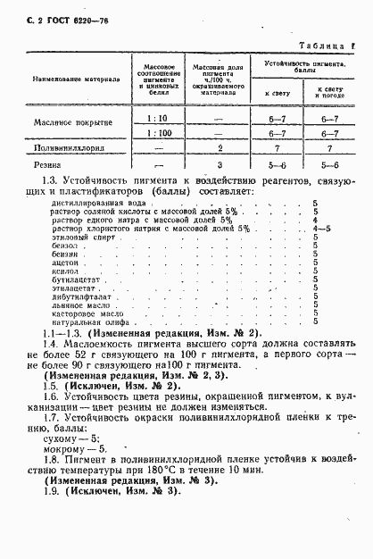 Страница 3 ГОСТ 6220-76
