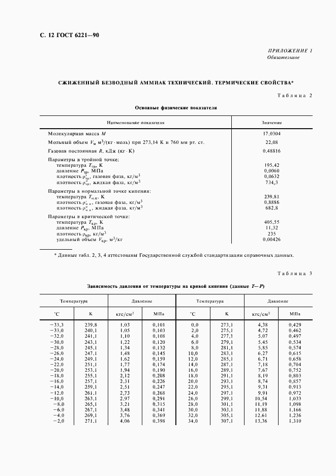 Страница 14 ГОСТ 6221-90