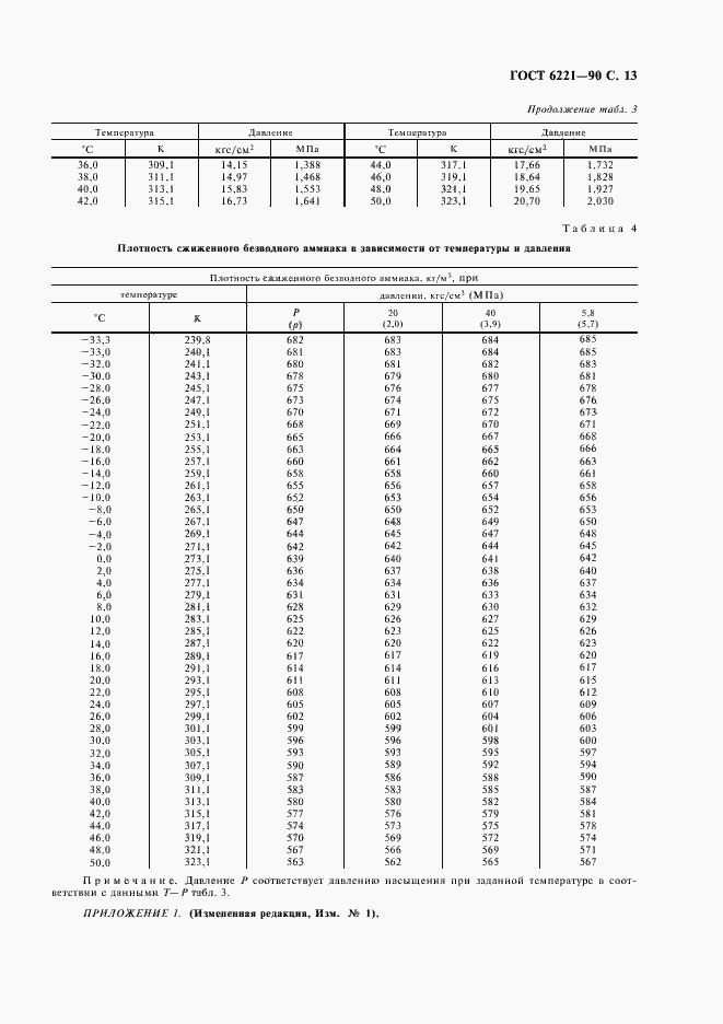 Страница 15 ГОСТ 6221-90