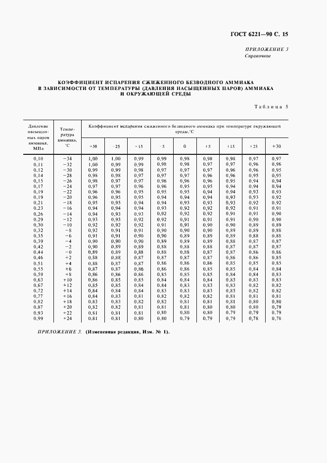 Страница 17 ГОСТ 6221-90