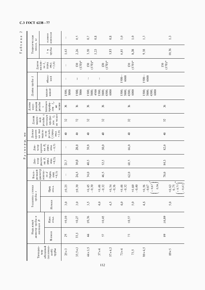 Страница 4 ГОСТ 6238-77