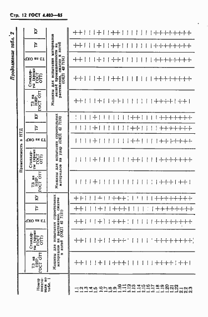 Страница 14 ГОСТ 4.403-85